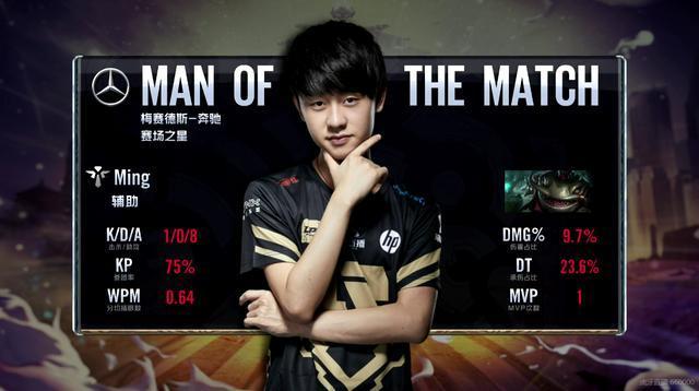 成长压力和 成长压力和