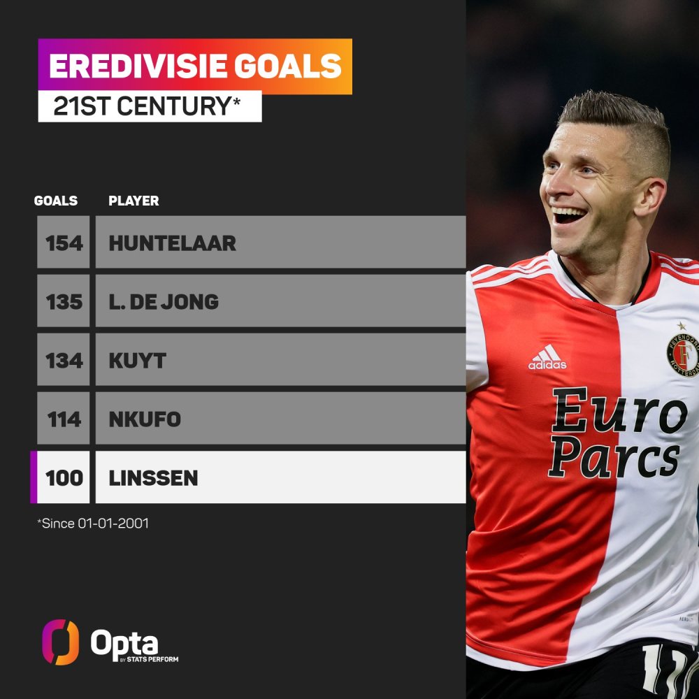 和内部调整 和内部调整